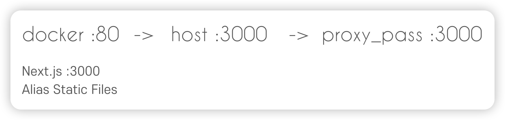 Docker Image